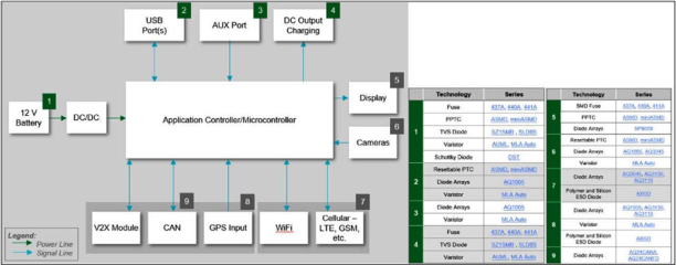 车载行车记录仪的电路保护与电子电器控制系统开发探析