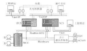 长北气田气井井口控制系统的设计与应用 基于电子电路技术的集成开发