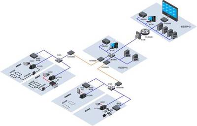 浅析大华高清电子警察与卡口系统的技术特点与应用优势