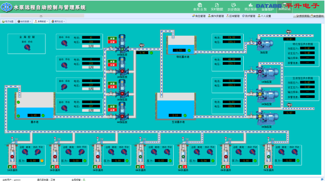 泵站自动化控制、无人值守系统与水厂生产调度系统的创新应用——唐山平升电子的电子电器控制系统开发实践