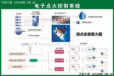 杜绝熄火隐患 发动机熄火故障原理解读