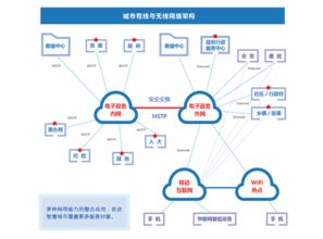 协同发展实用为先 同方全国产电子政务办公系统与您共赢未来